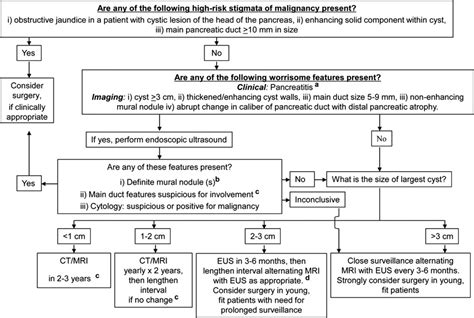 International consensus recommendations on the diagnostic work .